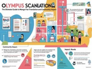 Olympus Scanlation